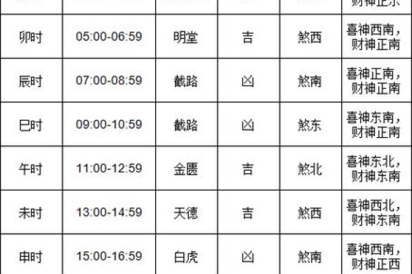 黄历搬家吉日 黄历搬家吉日