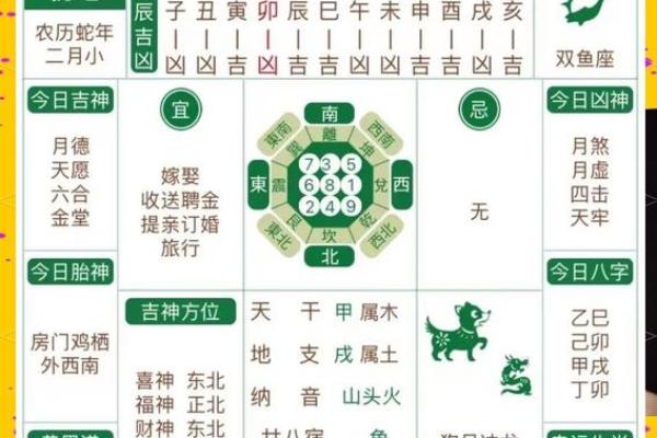 2025年8月适合装修的好日子有哪些，包含方位禁忌与时辰选择