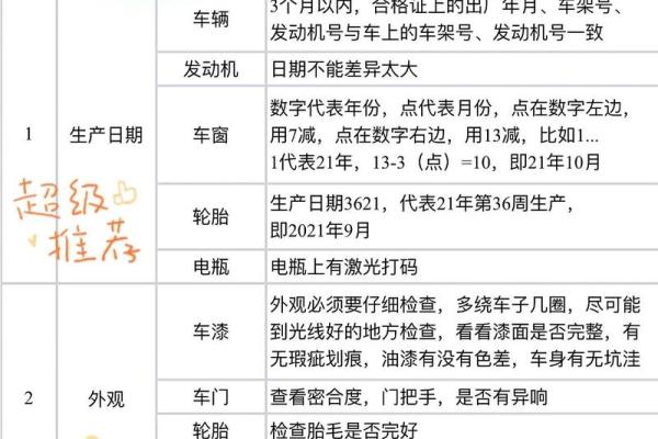 提车选日子有什么讲究和忌讳