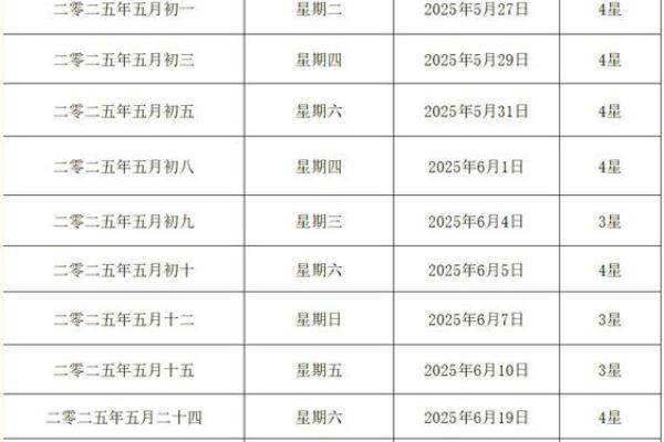 2025年黄历结婚吉日