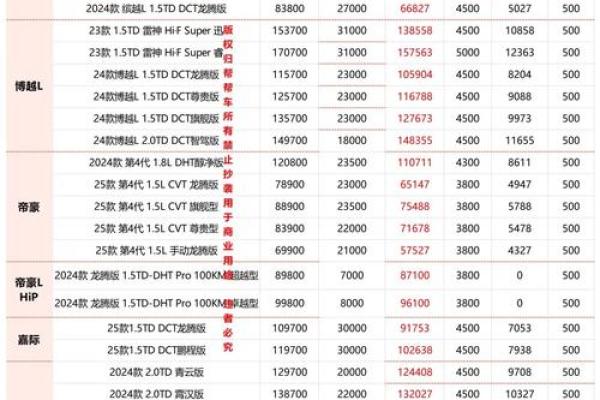 2025年10月提车最佳日期查询及风水得把眼睛擦亮了 2025年10月提车最佳日期查询及风水得把眼睛擦亮了