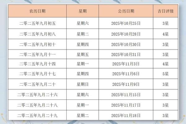 2025年订婚黄道吉日一览表与风水宜忌解析 2025年订婚黄道吉日一览表与风水宜忌解析