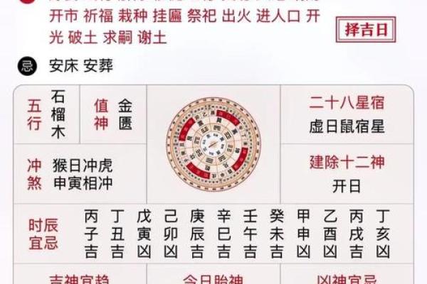 9月份动土吉日