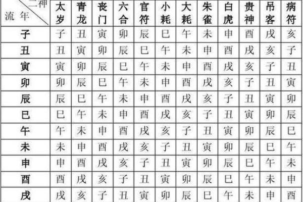 免费根据生辰八字测算两人最佳领证日期