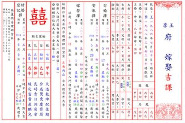 2025年农历八月廿八结婚择日指南 当天婚嫁宜忌与生辰八字配对建议 2025年农历八月廿八结婚择日指南 当天婚嫁宜忌与生辰八字配对建议