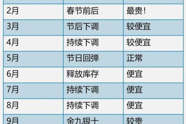 2025年10月最适合提车的黄道吉日查询