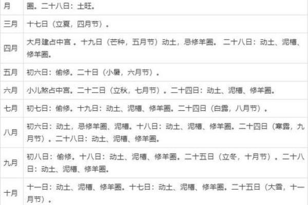 2025年8月动土黄道吉日查询，哪天适合开工建房