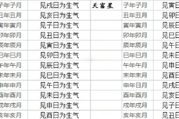 开店开业要怎么择日好