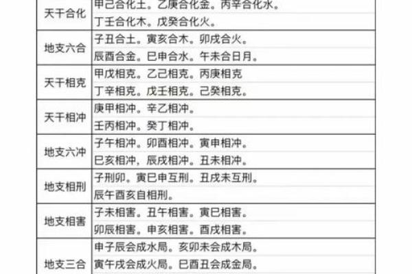 传统婚嫁择日方法与现代黄历对照指南