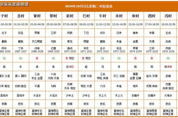 2025年10月结婚黄道吉日查询老黄历择日