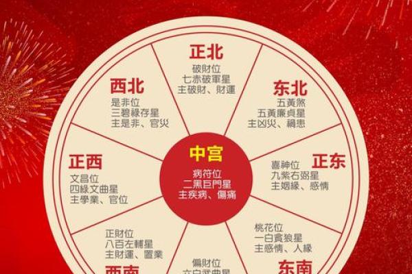 2024年农历十九月安门择日查询及风水宜忌详解