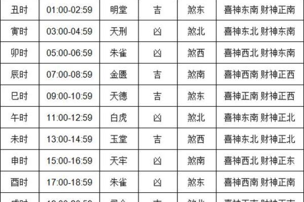 2023年9月最适合提车的黄道吉日查询 2023年9月最适合提车的黄道吉日查询