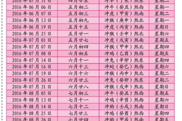 开业吉日免费查询