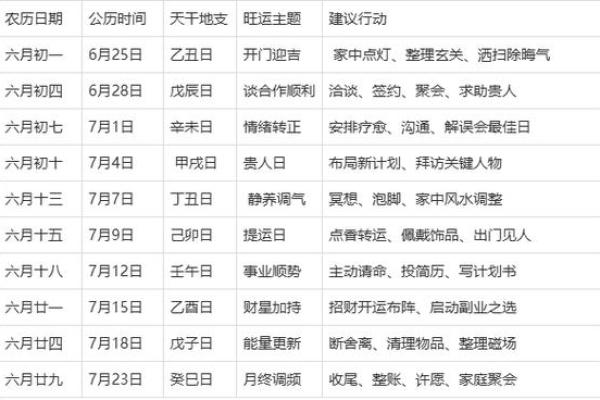 2025年农历八月避开凶煞的余事勿取日历表，每日宜忌详细解析