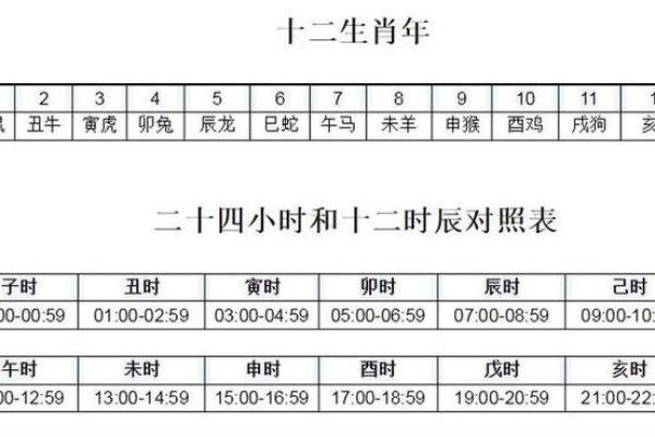 2025年9月安门最佳吉日查询及时辰选择指南