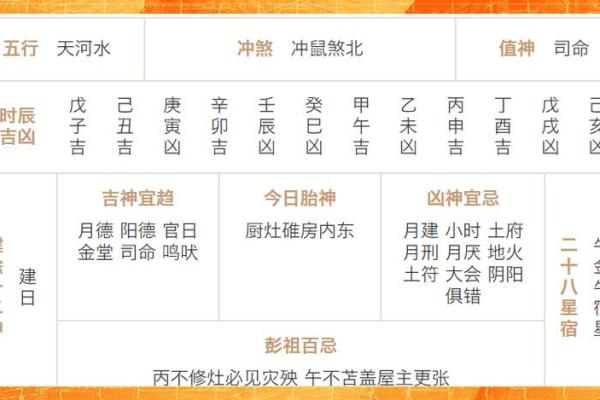 2025年乔迁吉日一览表,包含宜忌时辰和生肖冲煞 2025年乔迁吉日一览表,包含宜忌时辰和生肖冲煞