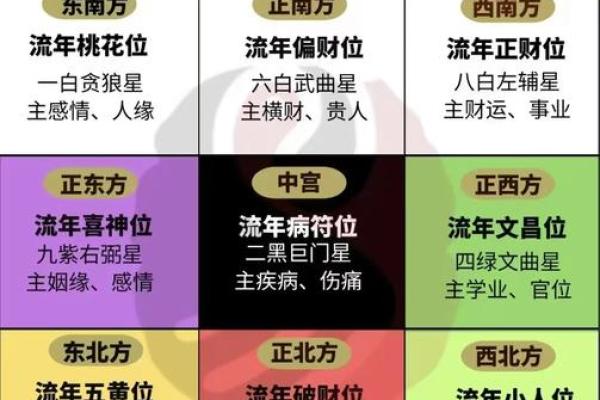 2025年8月份求财吉日
