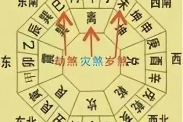 农历十月新房动土最佳时辰与风水讲究