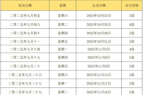 2025年农历十月适合结婚的日子