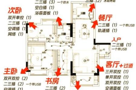 10月装修动工选什么日子最吉利风水讲究