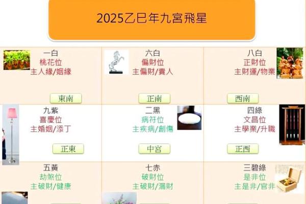 八月份动土吉日2025年