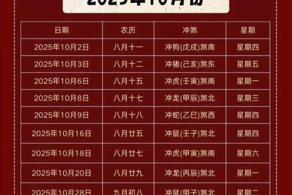 2025年10月适合搬家和开业招财的黄道吉日查询