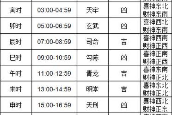 2025年10月适合搬家和开业招财的黄道吉日查询