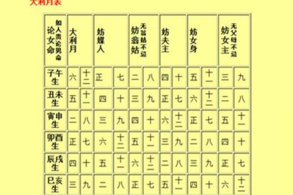 2025年理发店开业最佳吉日查询及择日方法
