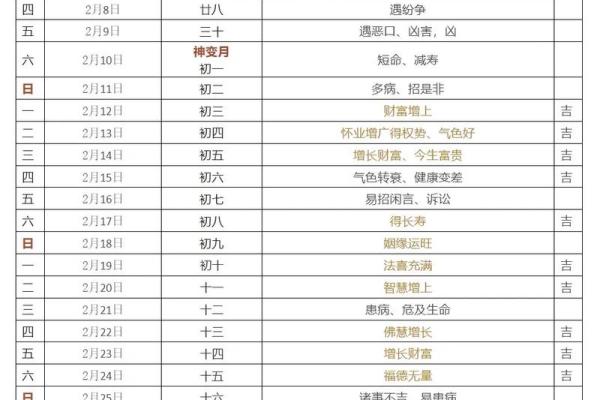2025年理发店开业最佳吉日查询及择日方法