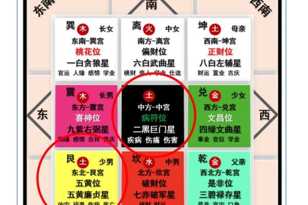 9月份哪天动土最吉利，风水方位如何选择