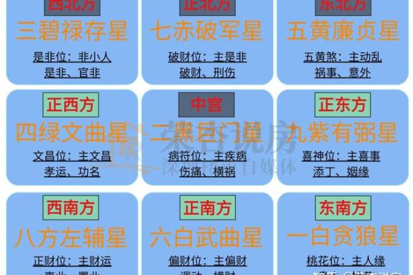 2025年8月动土吉日查询及风水方位注意事项