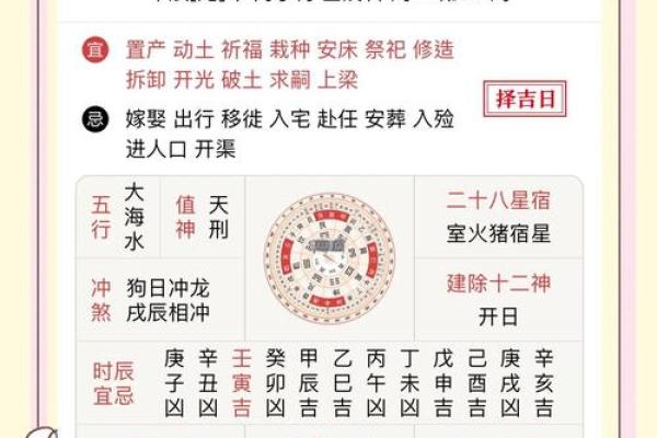 黄历提车选日子有什么讲究和禁忌