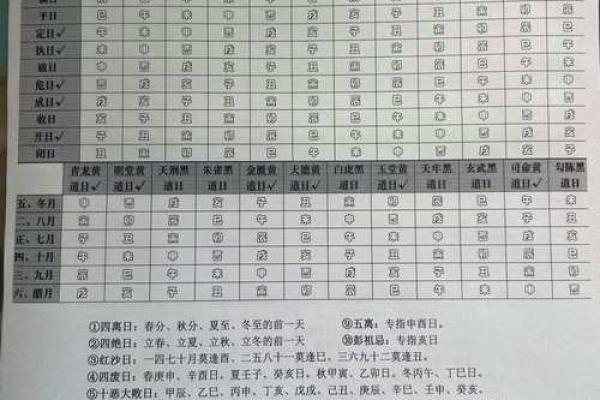 八月份生孩子的黄道吉日有哪几天