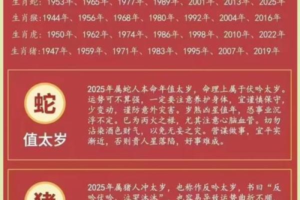 属龙的人2025年开业最佳吉日查询及择日方法