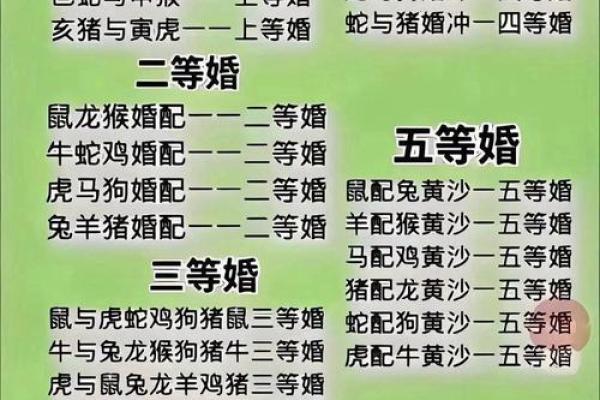 订婚吉日挑选指南与生肖配对得把眼睛擦亮了 订婚吉日挑选指南与生肖配对得把眼睛擦亮了