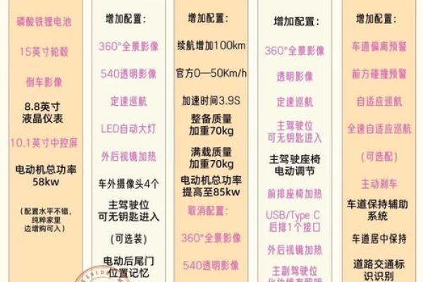 明天提车选什么日子最吉利有讲究吗