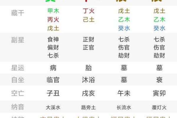 2025年农历订婚好日子一览表及生肖配对宜忌