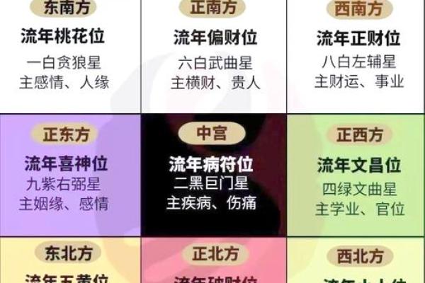 2025年适合开业的最佳日期查询及风水宜忌详解