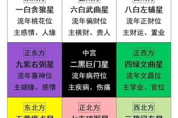 2025年10月财运最佳日期查询及每日求财方位指南