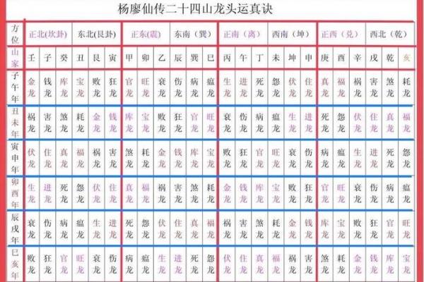 2025.9安葬最旺的日子