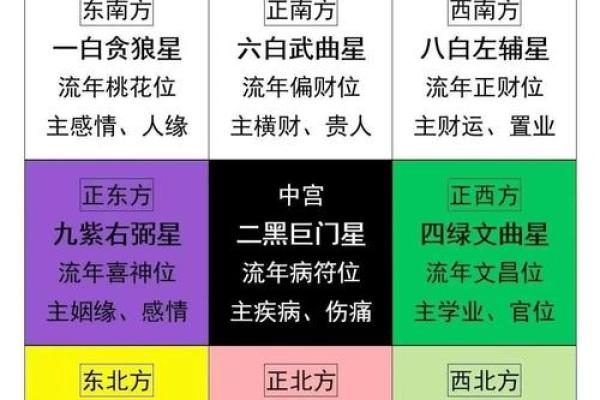 2025年9月最佳开业求财黄道吉日查询及风水布局建议