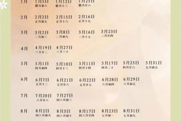 2025年结婚好日子一览表包含农历和公历对照