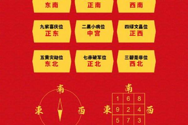 2025年新房动土时辰选择与风水方位注意事项