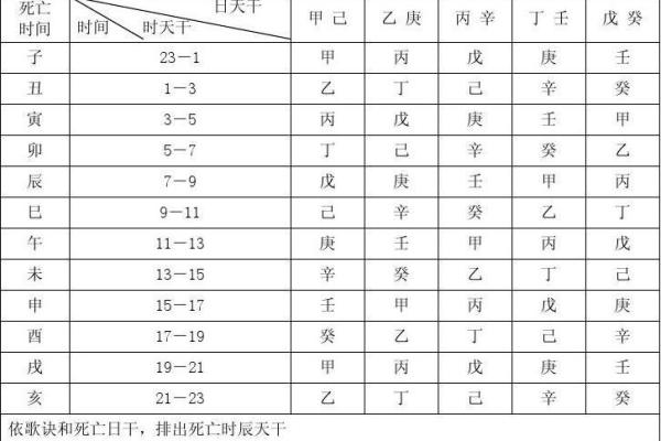 9月份安葬选哪天好？需要避开哪些忌讳时辰