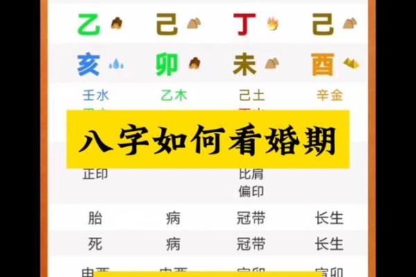 如何根据双方生辰八字免费测算最佳结婚日期