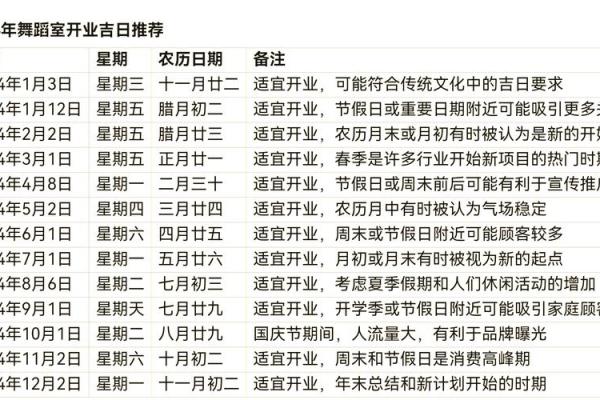 初几开业是吉日