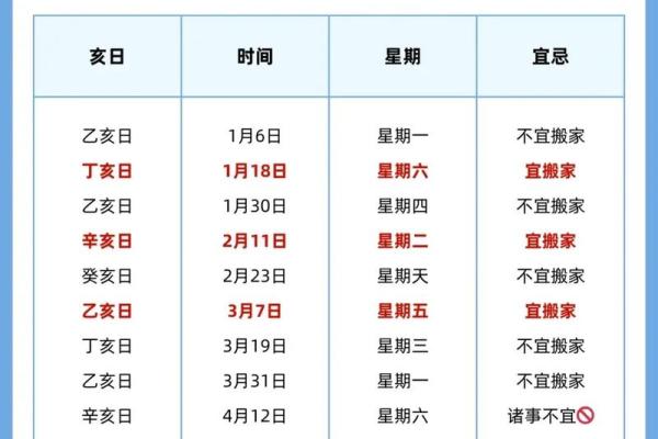 2025年农历几月份搬家最吉利有讲究吗