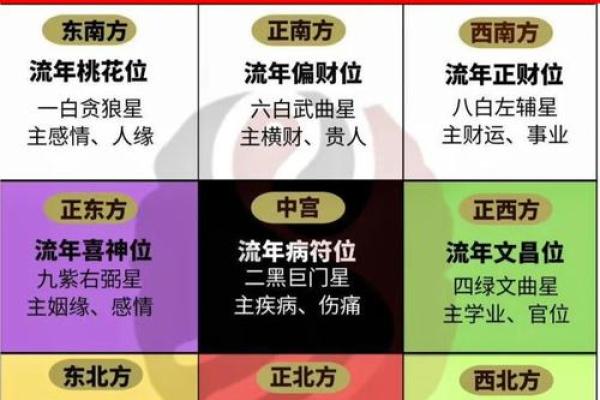 2025年8月最佳开工动土黄道吉日查询及风水方位指南