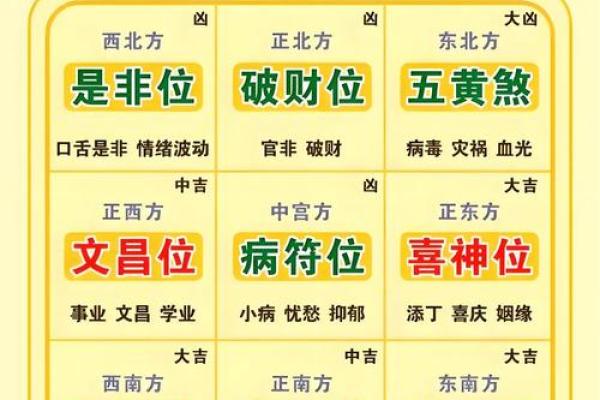 2025年10月招财黄道吉日一览表,包含财神方位与时辰 2025年10月招财黄道吉日一览表,包含财神方位与时辰