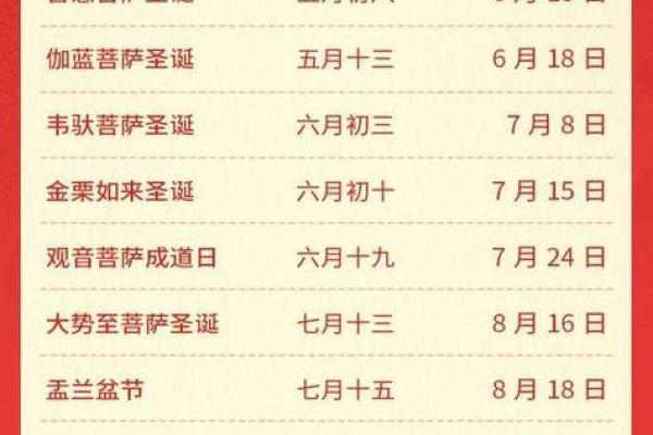 2025年农历十月理发的好日子有哪些